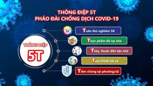 5t là gì? Đây là một thông điệp rất cần thiết để đẩy lùi covid-19 
