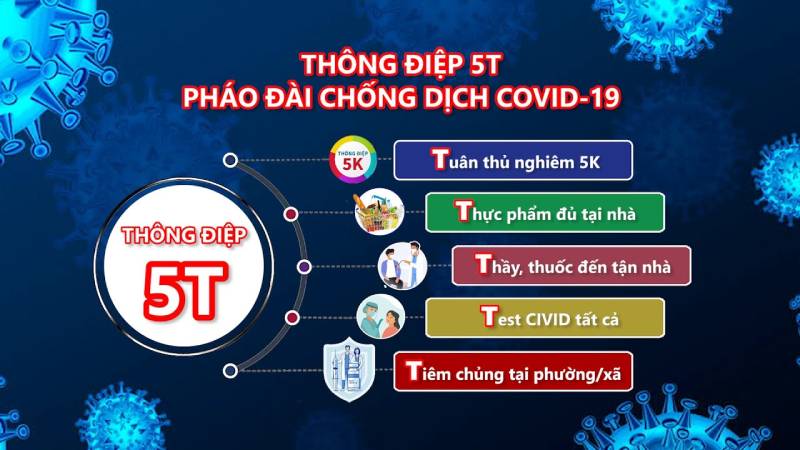 5t là gì? Đây là một thông điệp rất cần thiết để đẩy lùi covid-19 